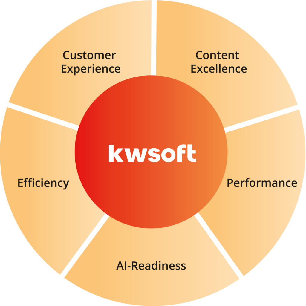 Présentation de kwsoft®